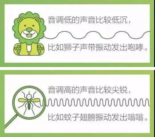 【听力科普】三分钟看懂纯音听力图(图5) 【听力科普】三分钟看懂纯音听力图(图5)