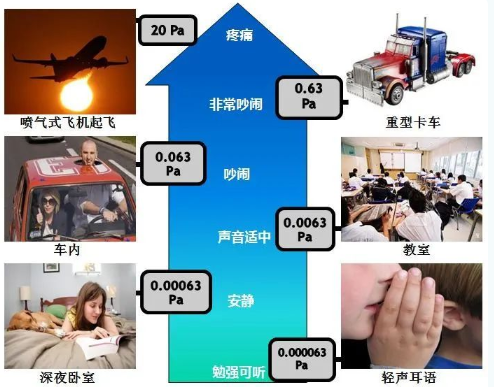 【听力科普】dB“后缀”知多少(图1) 【听力科普】dB“后缀”知多少(图1)